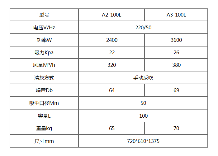 A-100L單相工業(yè)吸塵器產(chǎn)品參數(shù)表
