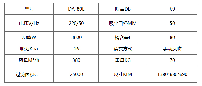 DA-80L單相套袋式工業(yè)吸塵器產(chǎn)品參數(shù)