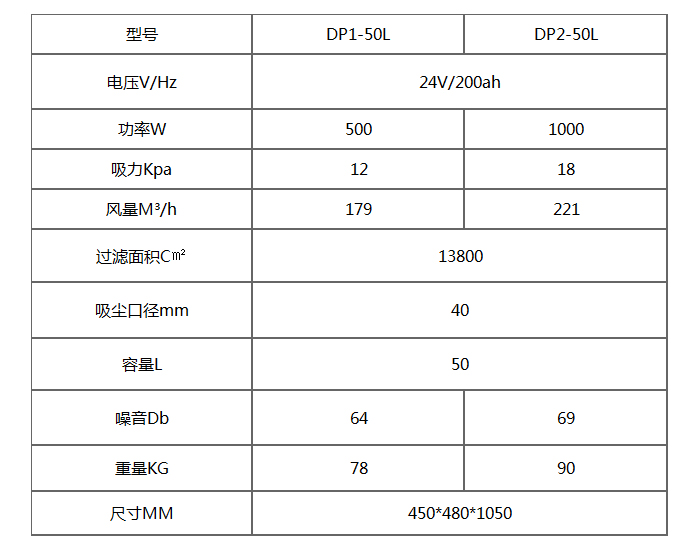 DP-50L充電式電瓶吸塵器產品參數