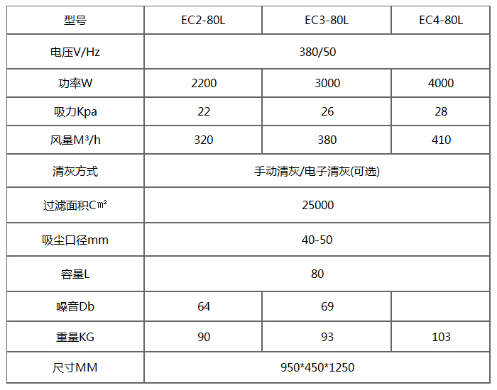 EC-80L三相單桶工業(yè)吸塵器產(chǎn)品參數(shù)