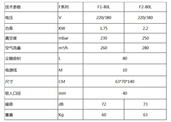 F系列緊湊型三相工業(yè)吸塵器技術(shù)參數(shù)詳細表格