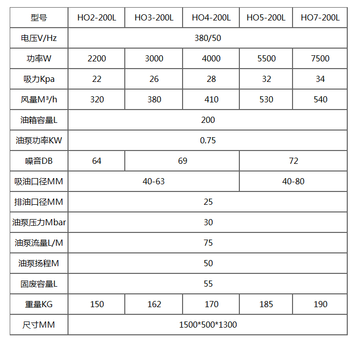 HO-200L三相工業(yè)吸油機產(chǎn)品參數(shù)表