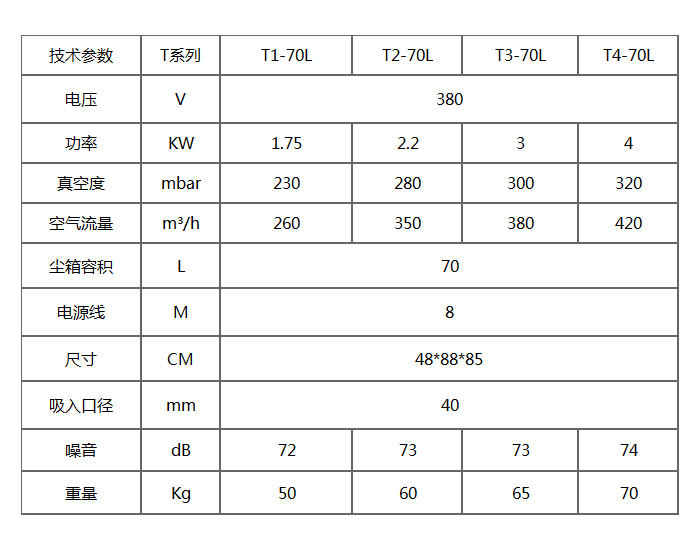 T系列小型工業(yè)吸塵器產品參數(shù)表